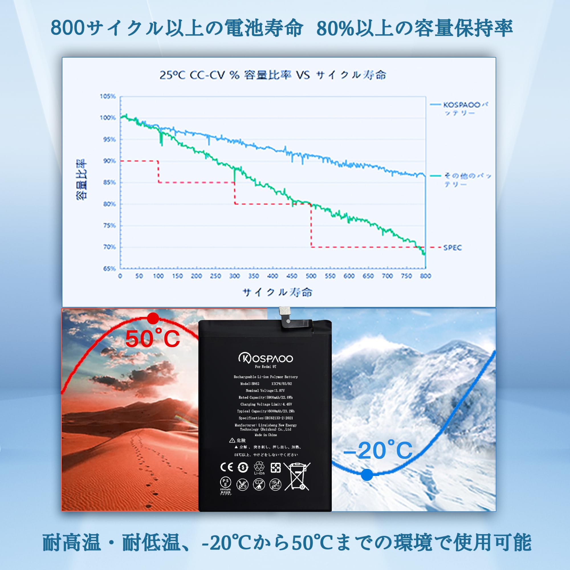 Amazon | KOSPAOO for Xiaomi Redmi 9T バッテリー互換 容量5900mAh
